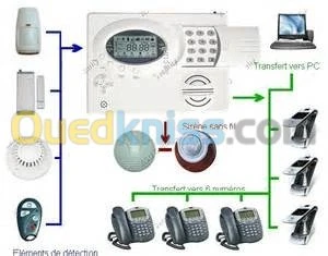 Installation interphone et vidéophone