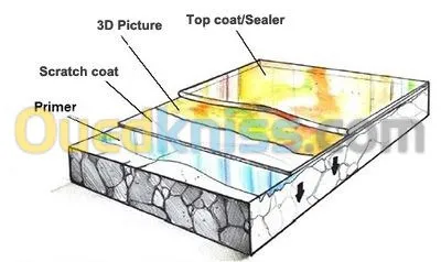 Epoxy 3D Et Menuiserie Alluminium 