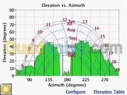 Formation énergie solaire diplomeagréé