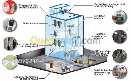 Installation Alarmes et Caméras