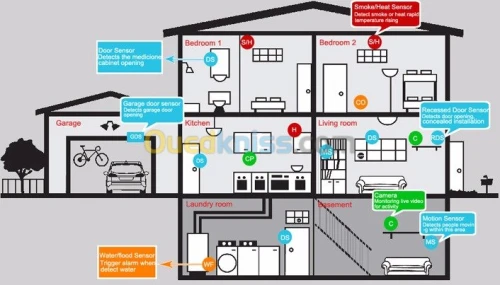 Installation Alarmes et Caméras