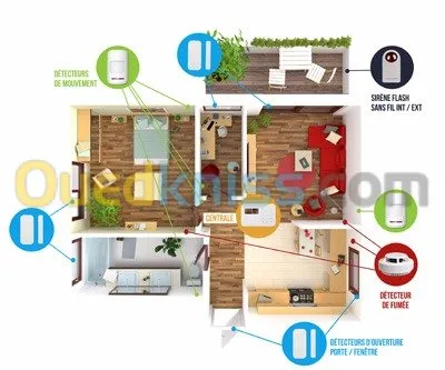 Installation Alarmes et Caméras