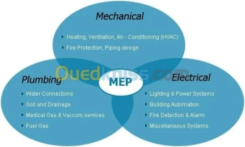 HVAC/CVCA/FLUID/CHAUF/CLIM/ELEC