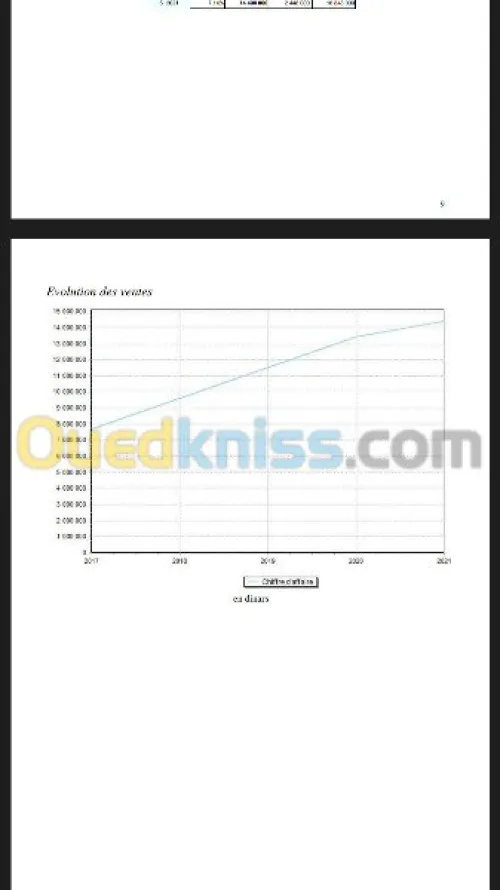 Étude techniquo-economique 