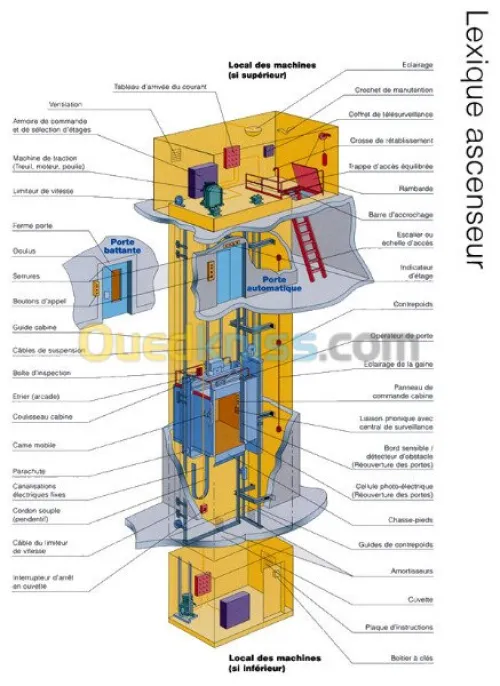 Electricite industriel et ascenseur