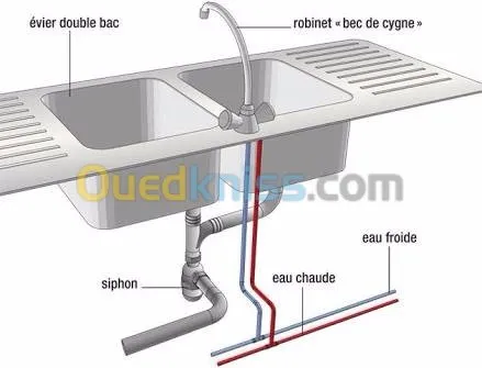 Installation plomberie sanitaire et chauffage central