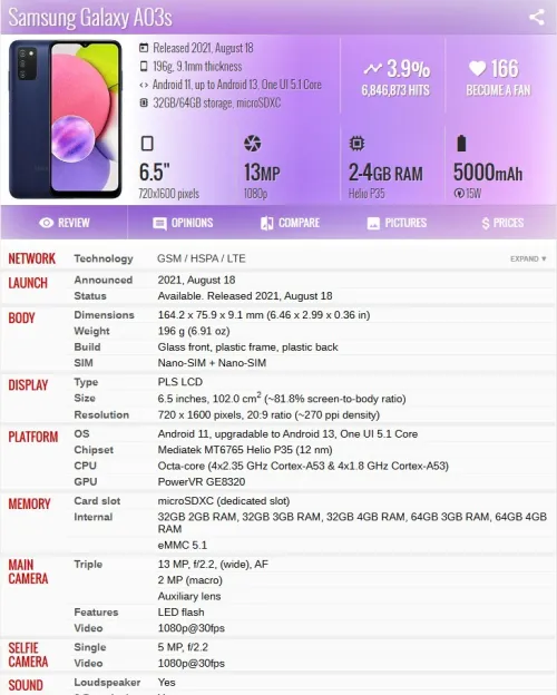 Samsung Galaxy A03s