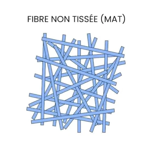 La fibre de verre