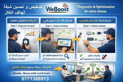 Diagnostic et amélioration réseau mobile 2G/3G/4G/5G Appels et Internet حلول شبكات الهاتف النقال
