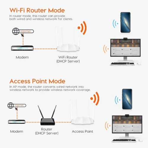 ROUTEUR WI-FI DOUBLE BANDE AC5 TENDA AC1200 