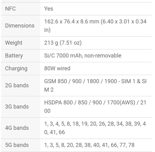 Realme Gt neo 7