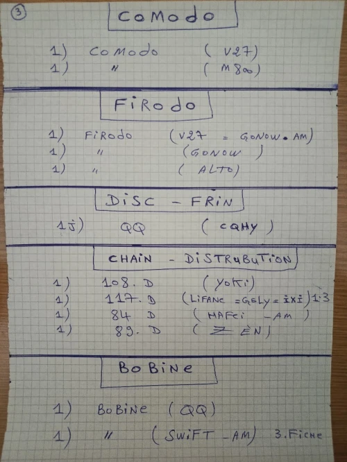 Lot de Pièces détachées auto