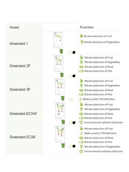 Greentest ECO6  Testeur numérique de nitrates et détecteur de radiations