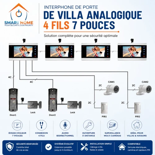 Visiophone interphone individuel pour appartement-villa