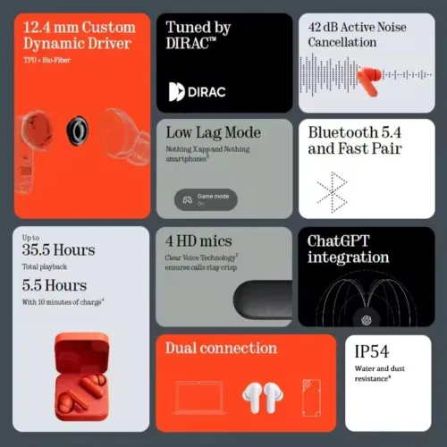 CMF Buds 2a Bluetooth 5.4 version global