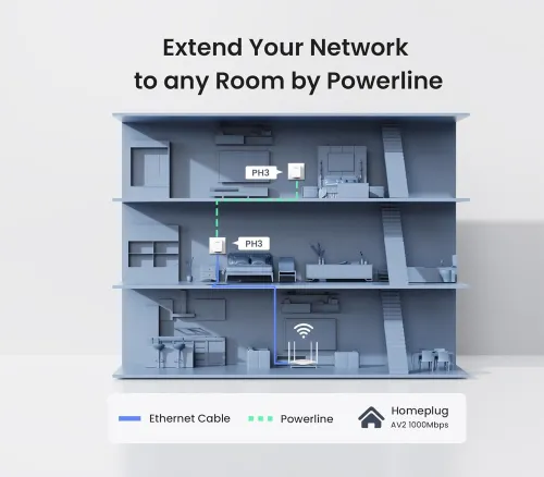 Kit 2 Adaptateurs CPL Gigabit AV1000 avec port Gigabit PH3 TENDA