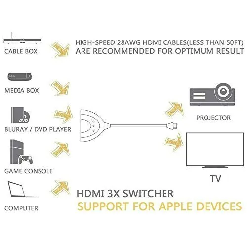 Switch (Commutateur) HDMI 3 Ports 4K Ultras en 1 sortie Prend en charge la 4K 3D 1080P