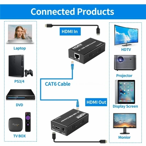 Extender & Rallonge HDMI UHD 4K à 60 Hz 120 m sur Câble Ethernet Cat5e/6