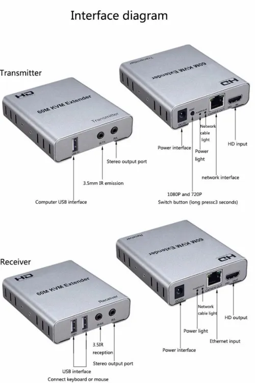 Extenseur HDMI KVM USB Souris & Clavier avec Audio à 60m par Câble Réseau RJ45