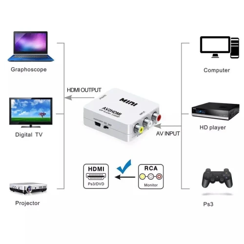 Convertisseur AV to HDMI 1080P Mini CVBS to HDMI Composite Vidéo Audio 