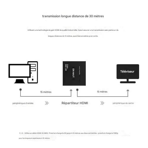 Splitter Répartiteur HDMI 4K 30 Hz 1 x 2 - 1 entrée 2 sorties, Alimenté, MT-SP102M MT-VIKI