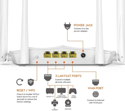 Routeur Wi-Fi 4 Antennes Double Bande AC1200 AC5 Tenda