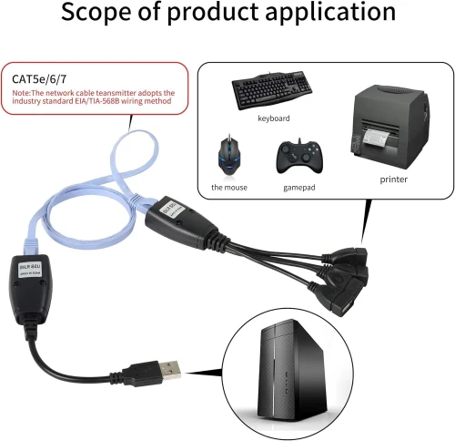 Hub d'Extension USB 2.0 4 Ports Par RJ45 CAT5 / CAT5E / CAT6 RJ45 vers USB 2.0 Jusqu'à 50M