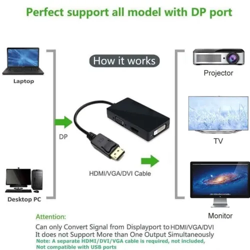 Convertisseur 3-en-1 Displayport (DP) vers HDMI/DVI/VGA Multifonction