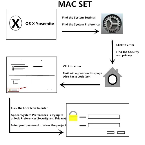 Lecteur de Carte Chifa & toute Cartes à Puce USB 2.0 Compatible Windows é MacOs ZW-12026-1 ZOWEETEK