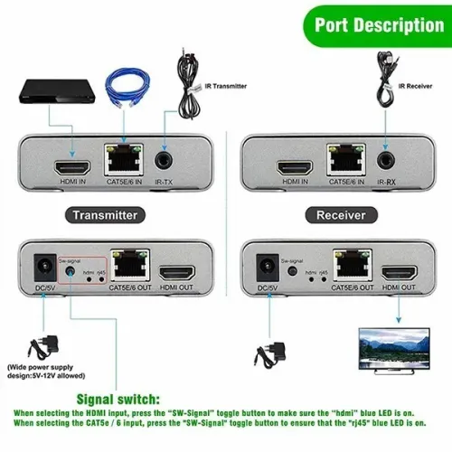 Extendeur HDMI 4K 120M avec Connexion en Cascade et Contrôle IR Via Câble Ethernet Cat6