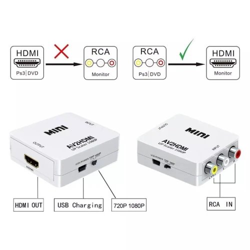 Convertisseur AV to HDMI 1080P Mini CVBS to HDMI Composite Vidéo Audio 