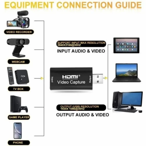 Carte Acquisition HDMI 4K Vers USB 2.0 (Adaptateur Capture HDMI Audio & Vidéo vers USB2.0)