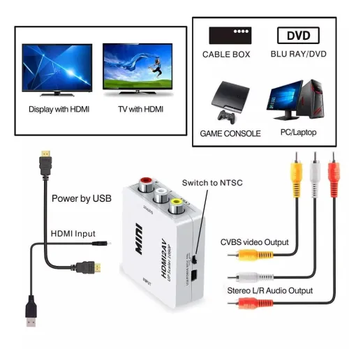 Convertisseur AV to HDMI 1080P Mini CVBS to HDMI Composite Vidéo Audio 