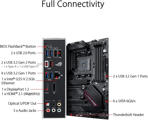 ASUS ROG STRIX B550-F GAMING : Carte mère AM4 aux fonctionnalités exclusives