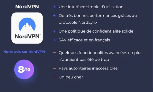 NordVPN le meilleur VPN du monde le plus rapide 8400 serveurs 126 pays couverts