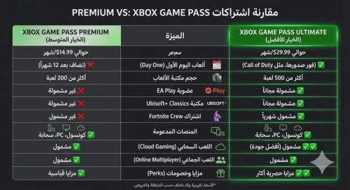 Game Pass Premium 14 jours