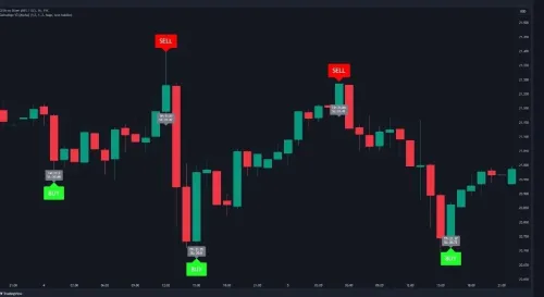 Indicateur trading view