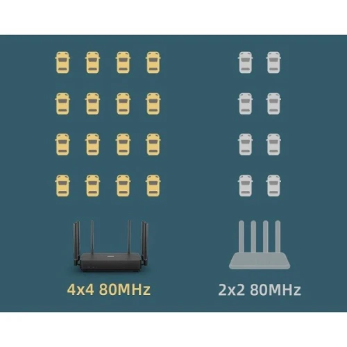 ROUTEUR XIAOMI AX3200 XIAOMI ROUTER