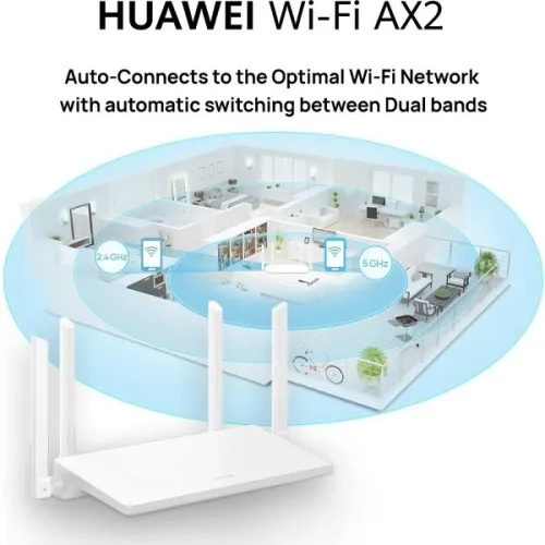 Routeur Huawei Ax2 Wifi 6 Double Bande Ax 1500 Giga 2.4/5Ghz Ws7001