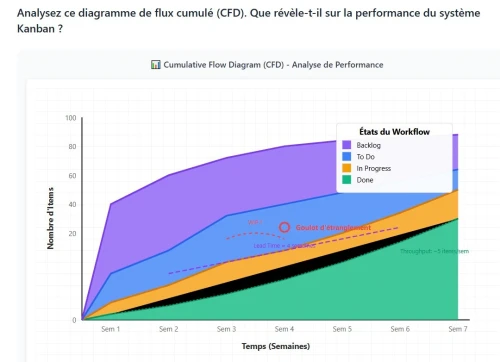 Plate-forme de La certification PMP à votre portée , +3000 questions interactives pour réussir.