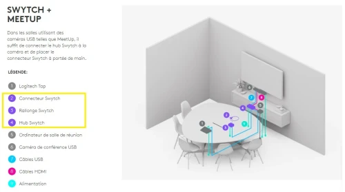Logitech Swytch Accessoire permettant d'effectuer vos visioconférences sur tous services.