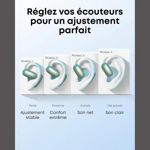 Écouteurs Sans-Fil SOUNDCORE AEROFIT 2