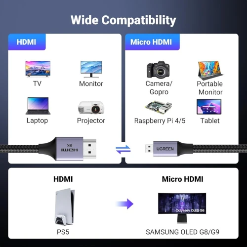 Cable HDMI To Micro HDMI UGREEN ( 2m ) ( 8K 60Hz ) ( 15517 )