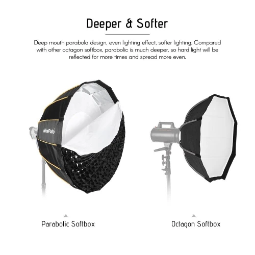 SOFTBOX NICEFOTO