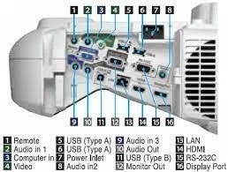vidéoprojecteur interactif EPSON EB-1430Wi TACTILE AU DOIGT