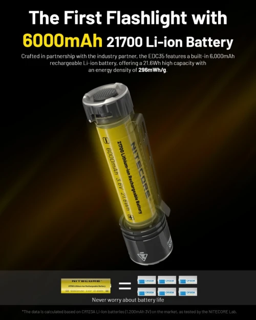 NITECORE LAMPE EDC35 - 5000 LUMENS 