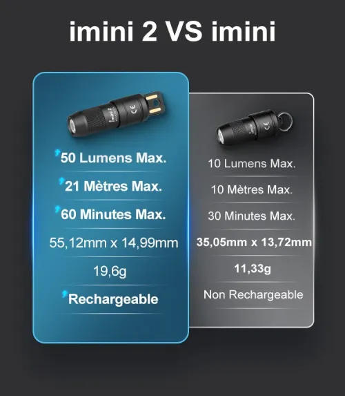 OLIGHT MINI LAMPE IMINI 2 RECHARGEABLE 50 LUMENS 