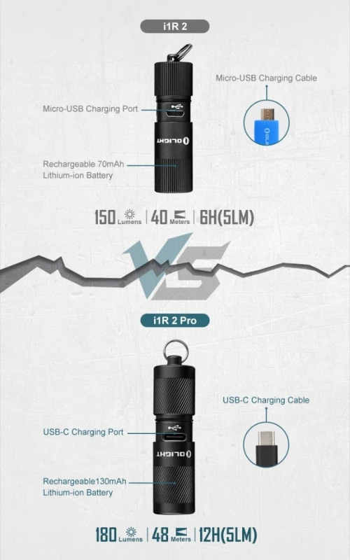 OLIGHT MINI LAMPE I1R 2 PRO RECHARGEABLE 