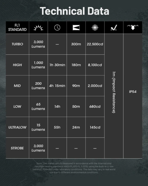 NITECORE LAMPE EDC25 - 3000 LUMENS 