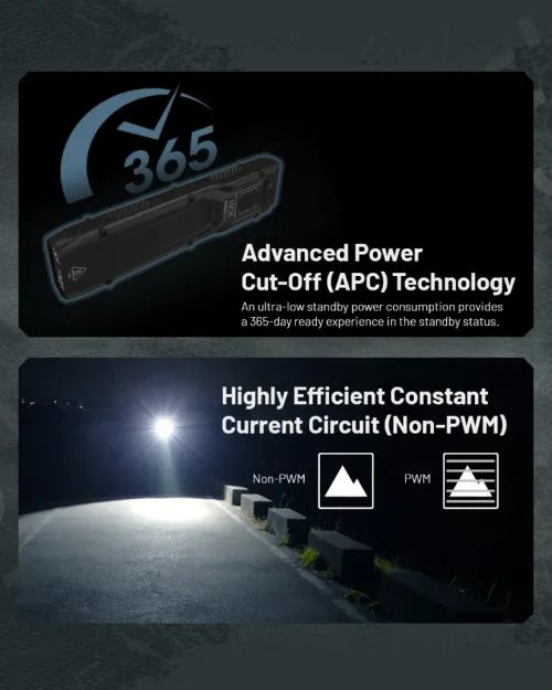 NITECORE LAMPE EDC25 - 3000 LUMENS 